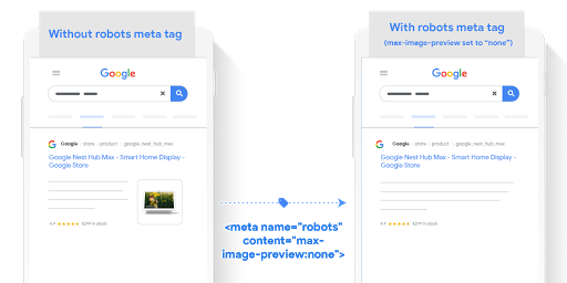 Résultat de recherche Google avec et sans la balise Meta max-image-preview pour les robots