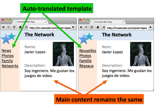 Two localized versions, https://en.example.com/javier-lopez in English and https://fr.example.com/javier-lopez in French