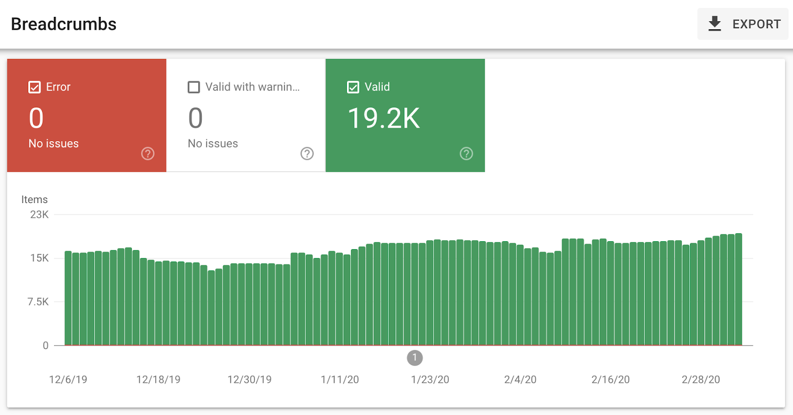 Informe de rutas de exploración de Search Console en el que se muestran las rutas de exploración válidas