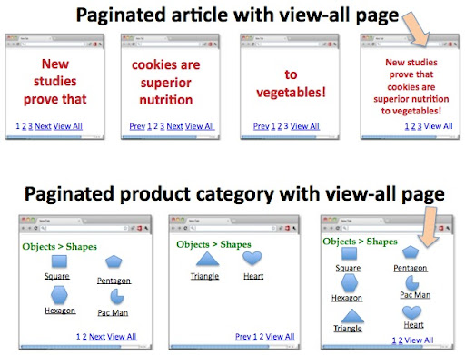 Esempi di pagine con una versione di visualizzazione complessiva