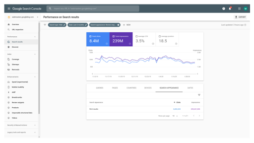 Aspetto degli snippet recensione nel report sul rendimento in Search Console