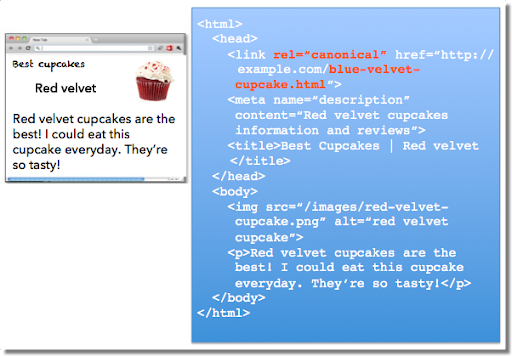 Esempio di una pagina e del relativo markup HTML per rel-canonical.