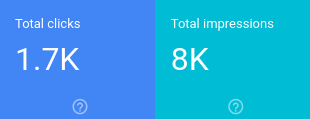 จํานวนการคลิกและการแสดงผลที่เพิ่มขึ้นสำหรับพร็อพเพอร์ตี้ Canonical ใน Search Console