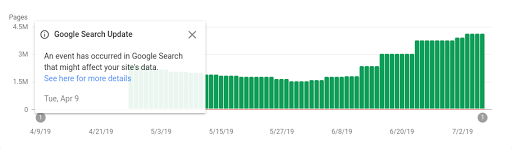 Bericht zur Indexabdeckung für indexierte Seiten, der ein Beispiel für die Datenanmerkungen zeigt, die wir verwenden können, um Nutzer über bestimmte Probleme zu informieren