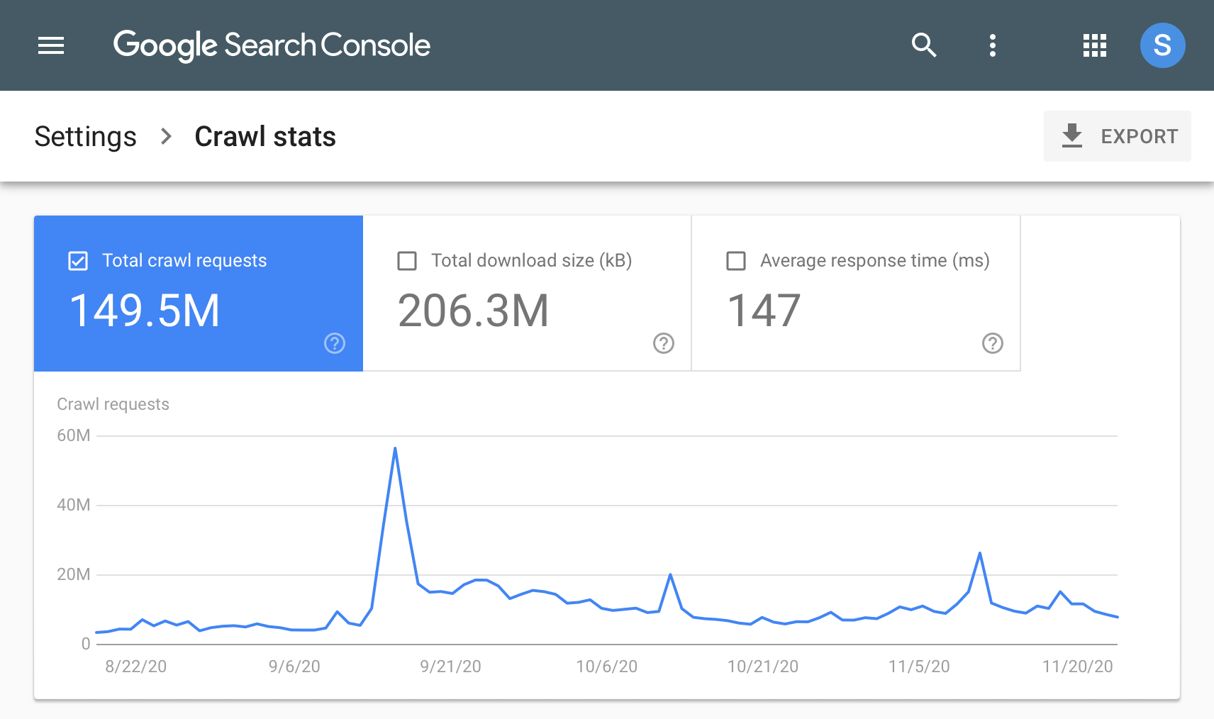 Graphiques chronologique de statistiques sur l'exploration dans la Search Console