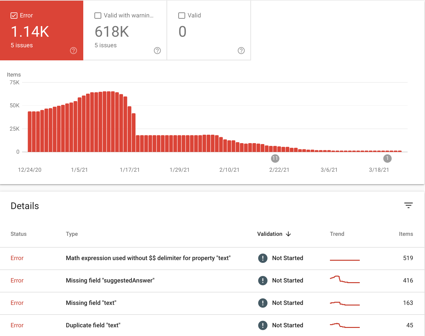 Informe "Ejercicios para practicar" de Search Console