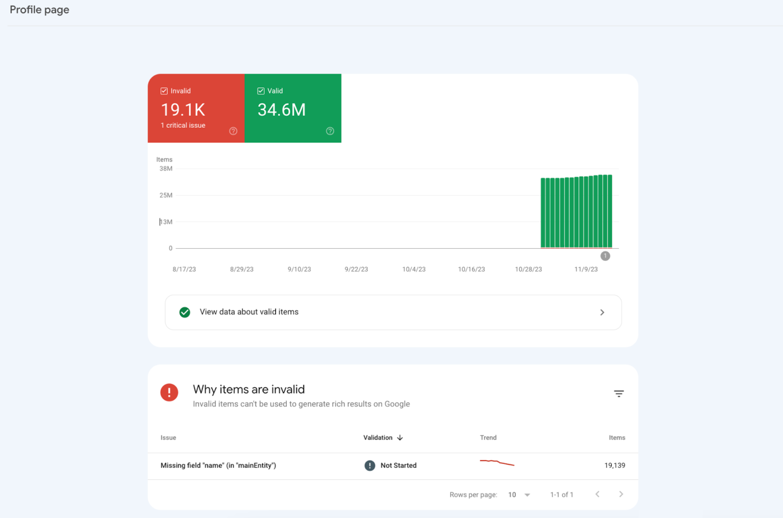 Laporan status hasil multimedia halaman profil