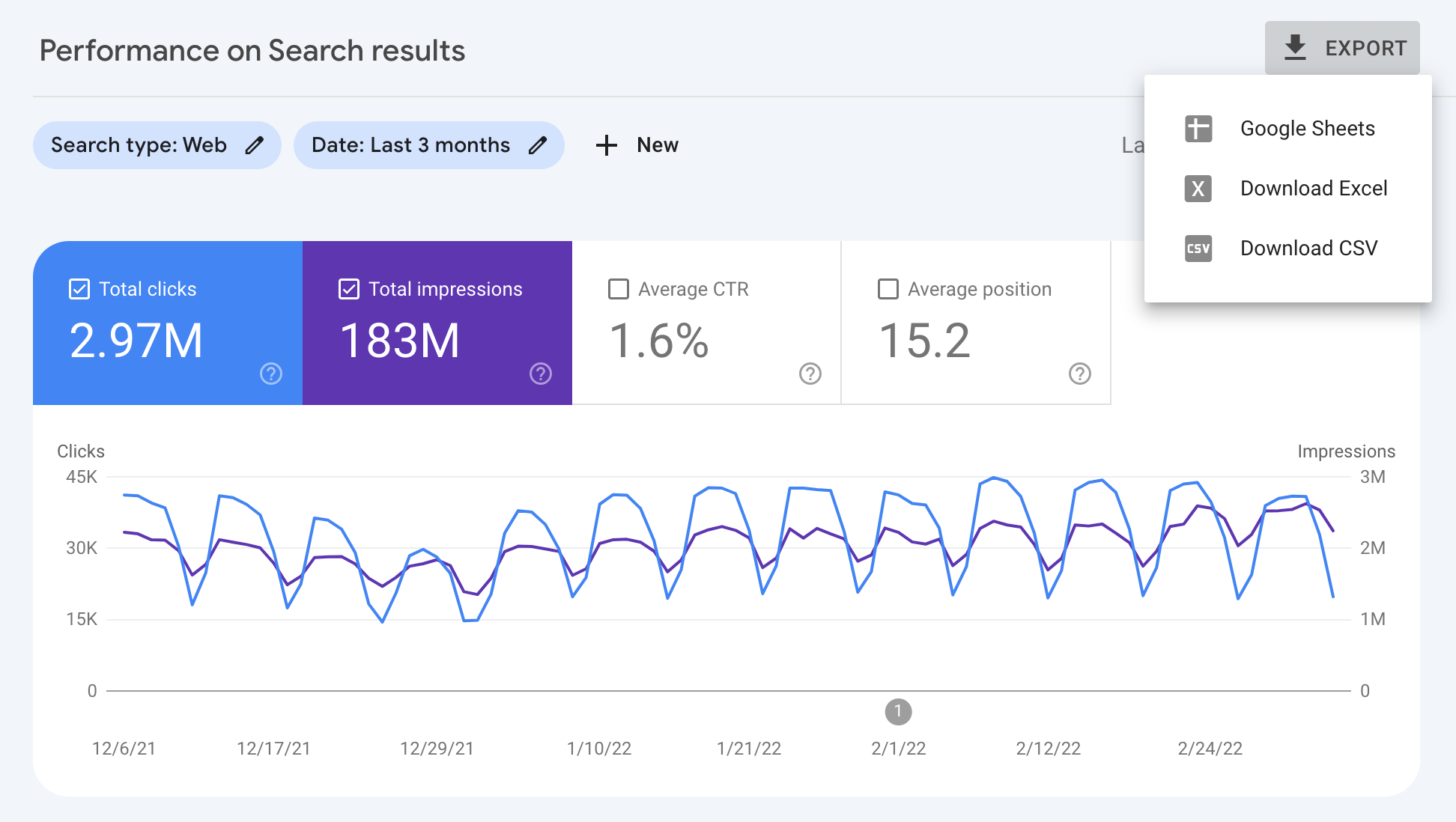 Các lựa chọn xuất Báo cáo hiệu suất trong Search Console