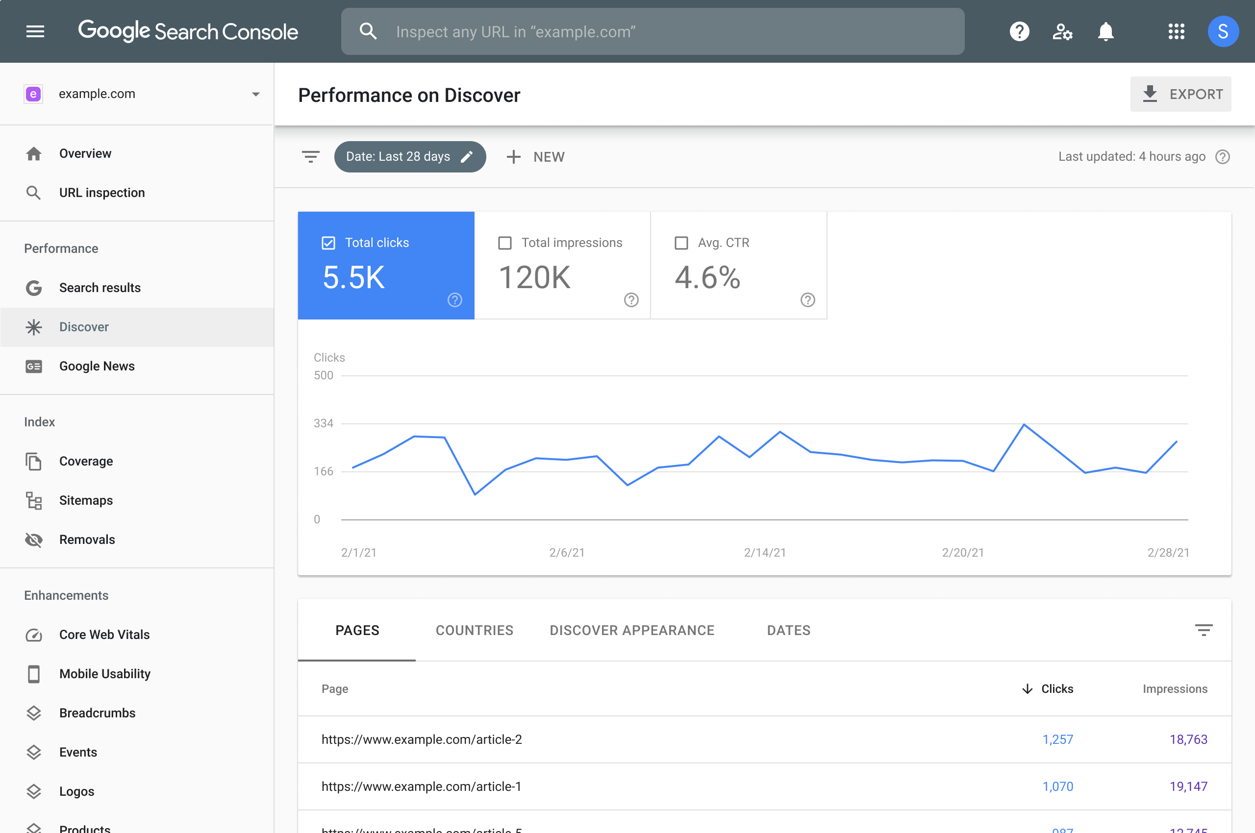 Discover-Leistungsbericht der Google Search Console