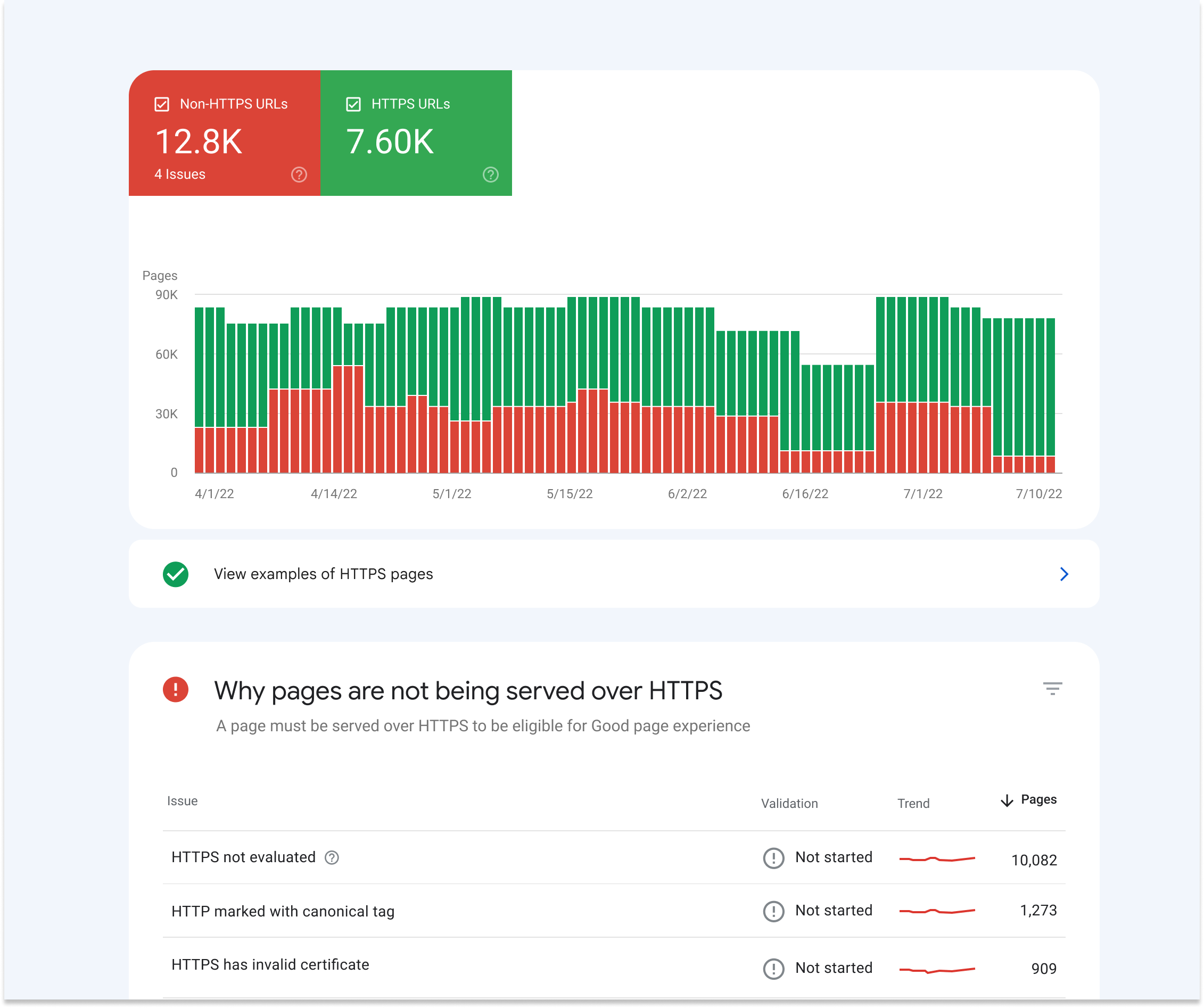 Nouveau rapport HTTPS dans la Search Console