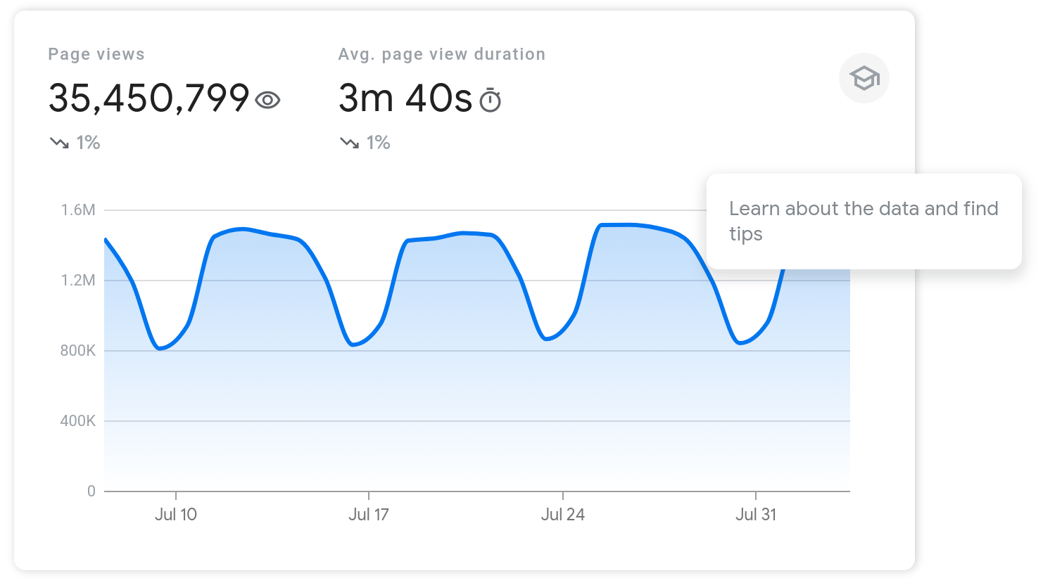 رمز القبعة الصغيرة في &quot;إحصاءات Search Console&quot;