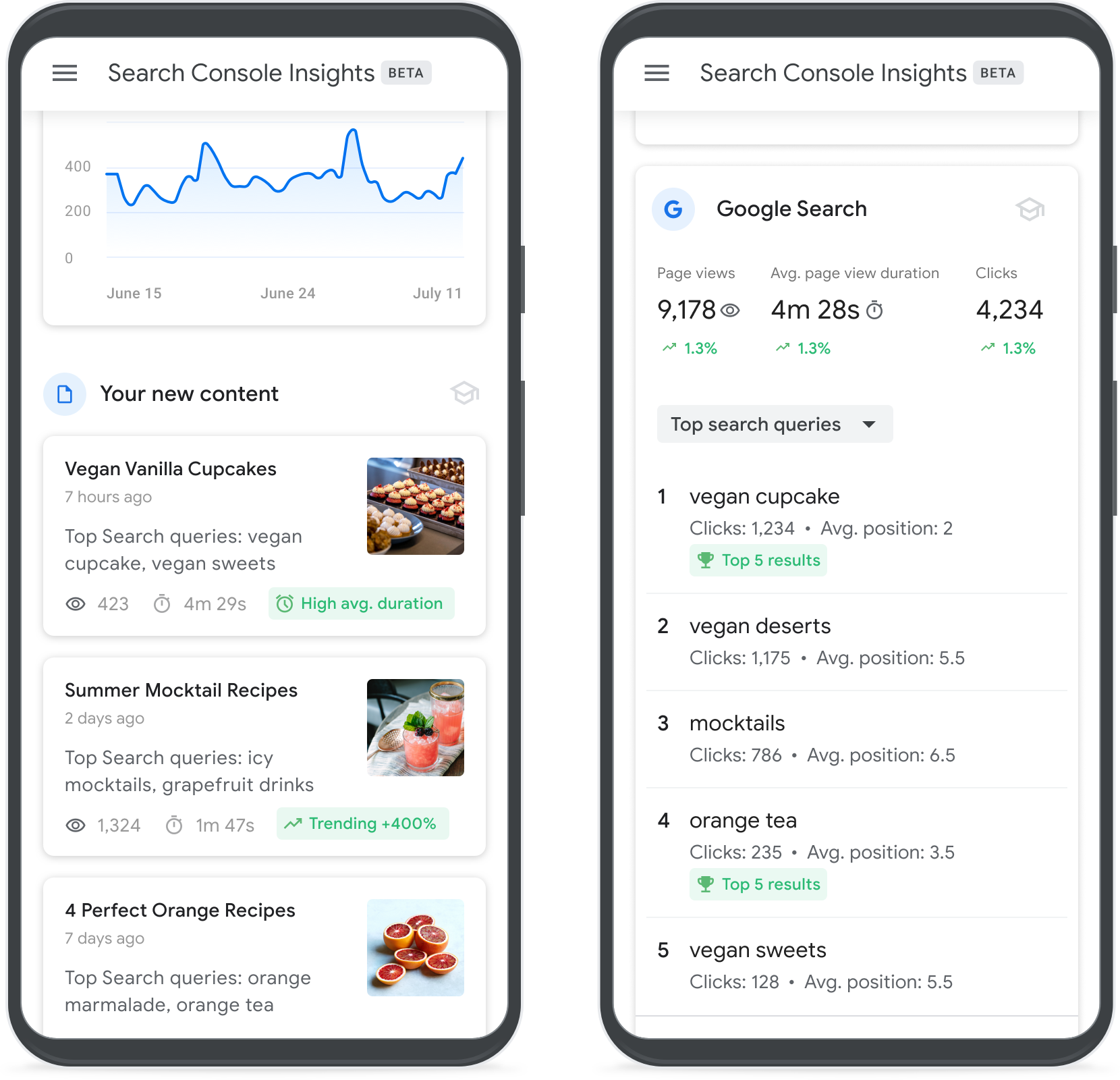 Estadísticas de Search Console