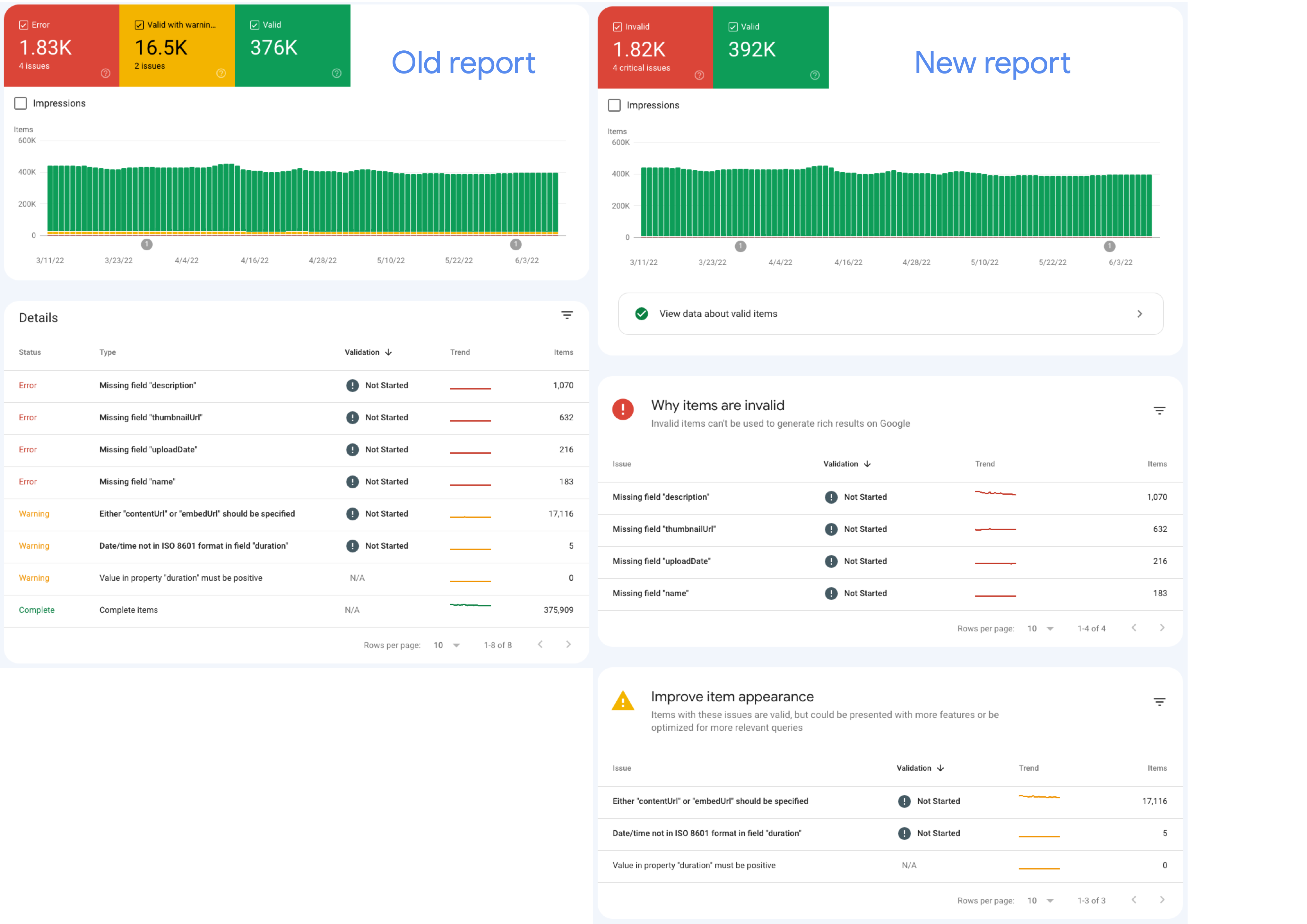 Clasificación de elementos de los informes de Search Console actualizada