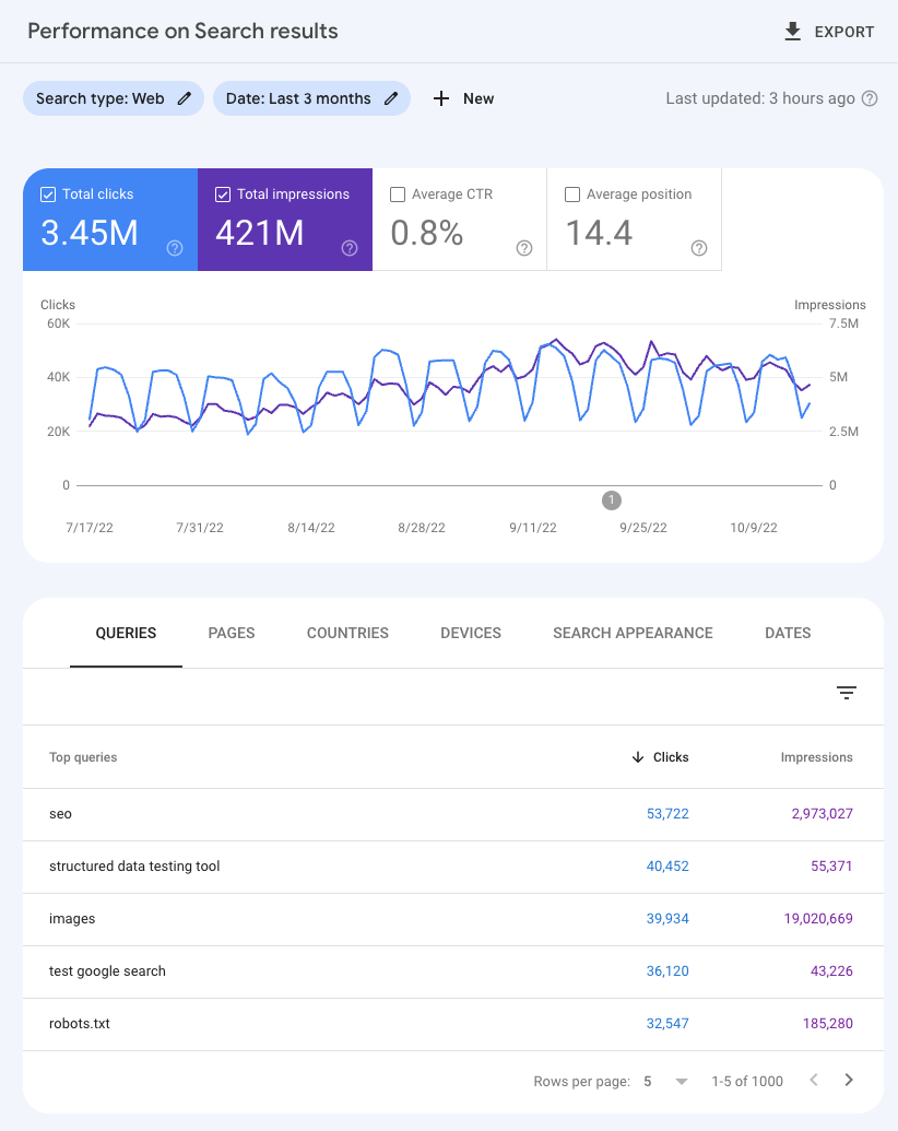 Leistungsbericht in der Search Console