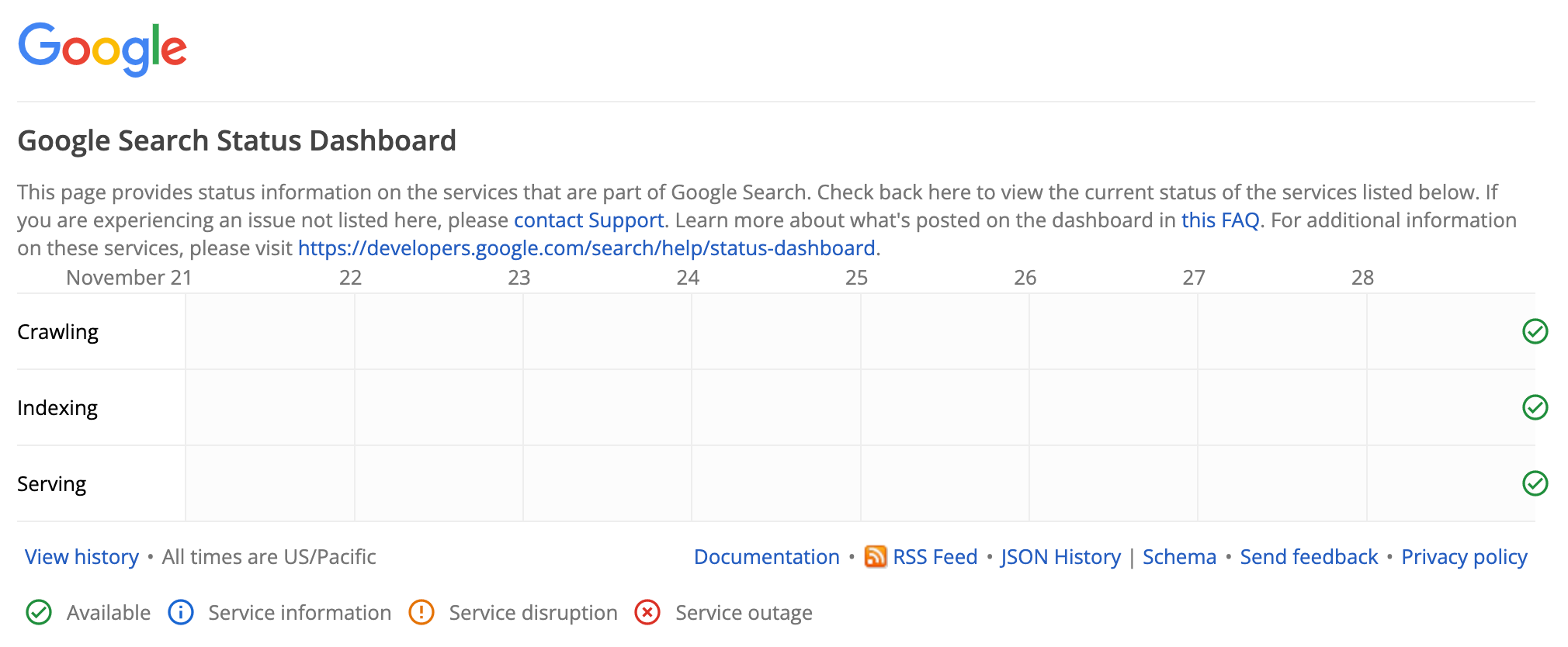 El Panel de Estado de la Búsqueda de Google indicando que no hay ningún incidente en curso