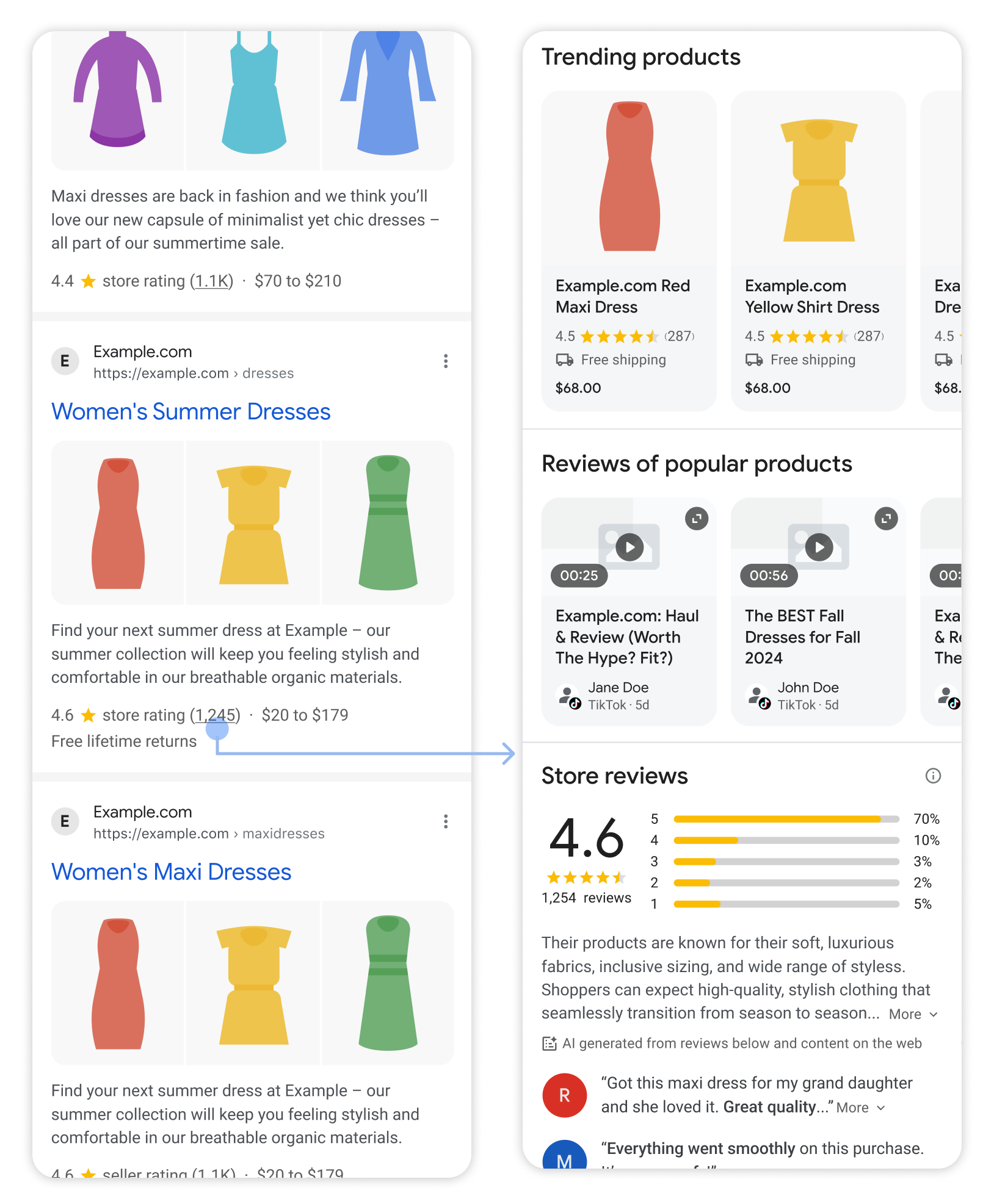 Notes de magasin dans la recherche Google