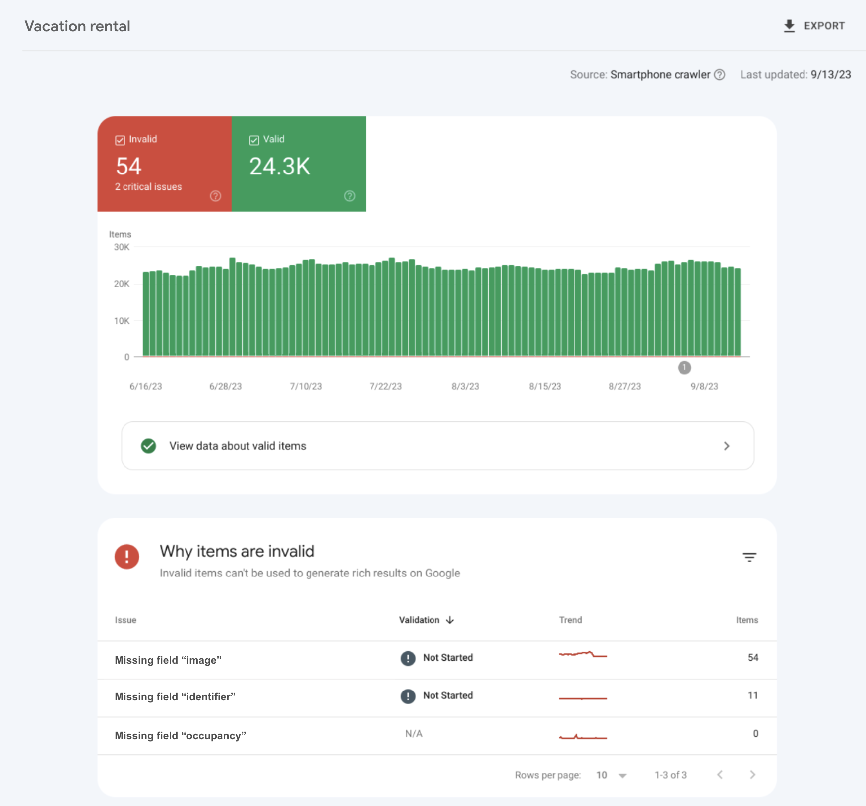 Informe de resultados enriquecidos de alquileres vacacionales de Search Console