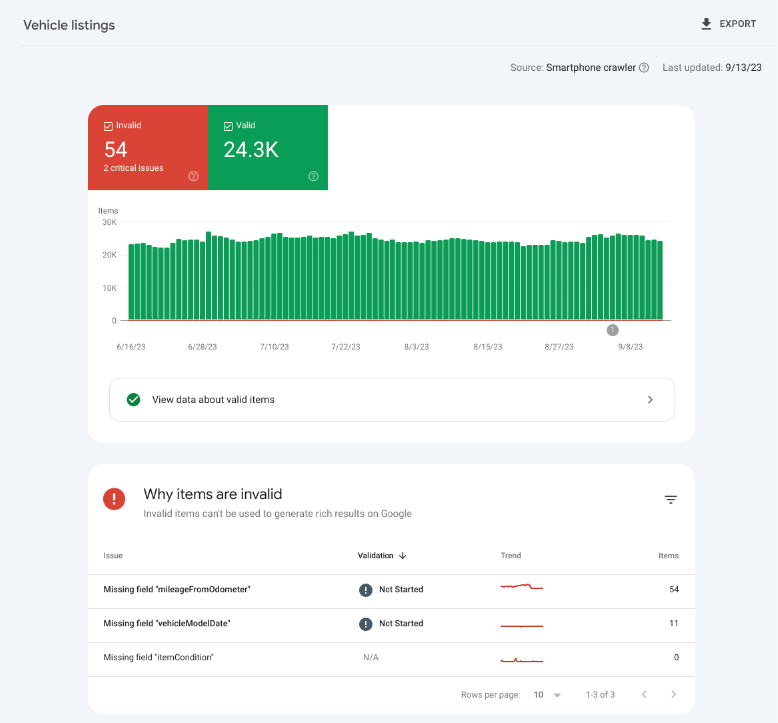 Search Console に表示された、新しい車両リスティングのリッチリザルト レポートのスクリーンショット