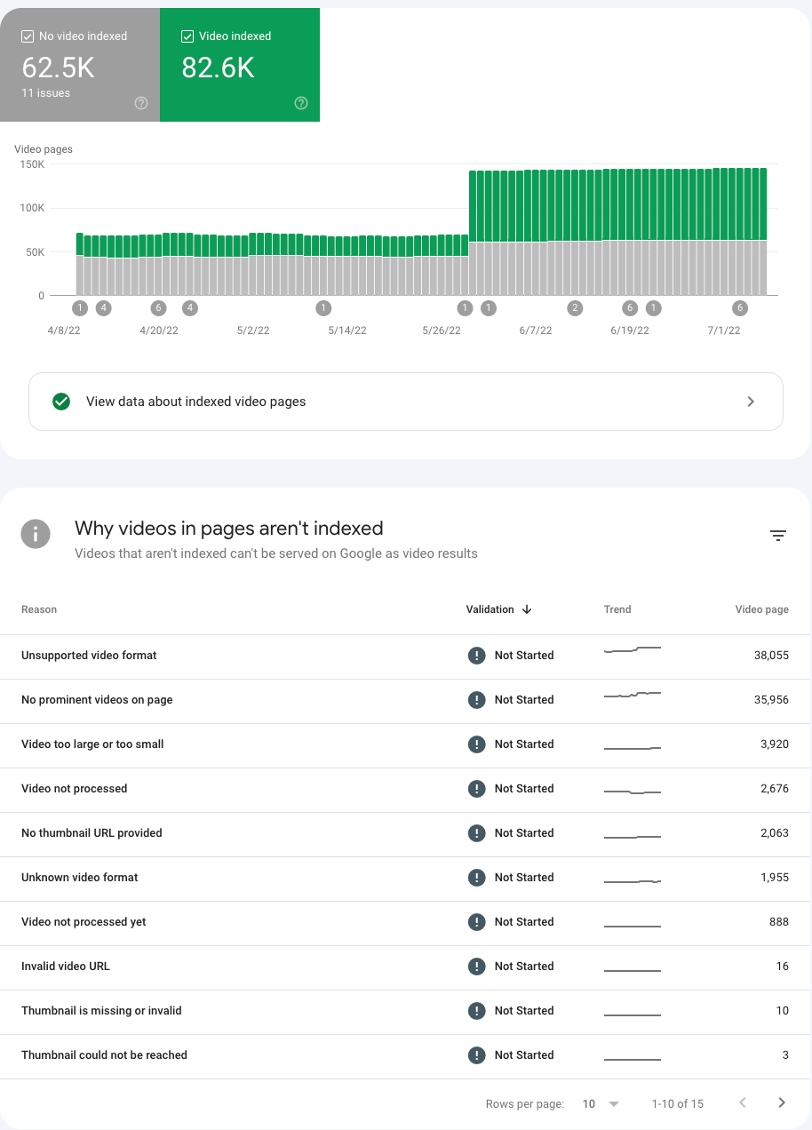 Search Console の新しい動画のインデックス登録レポート