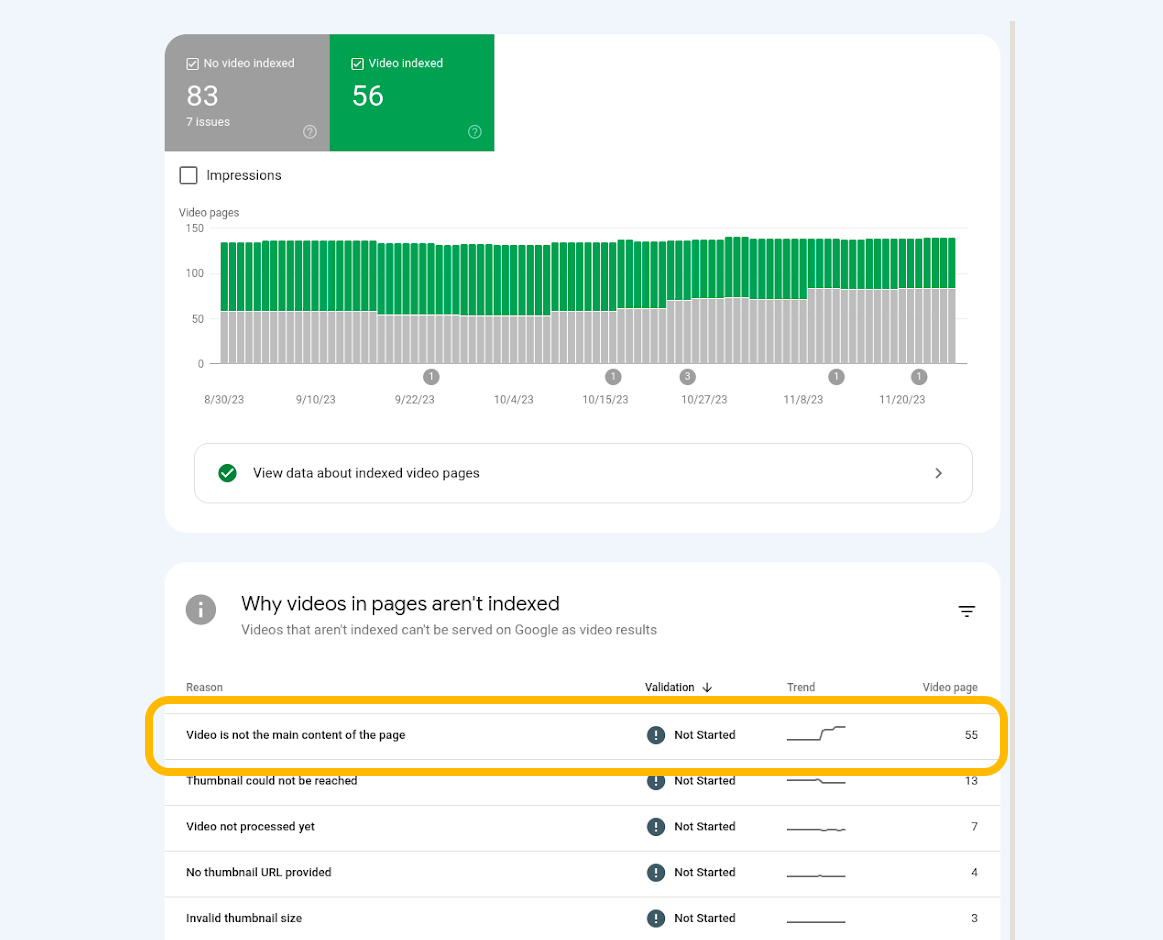 Laporan pengindeksan video di Search Console, dengan info untuk masalah baru: Video bukan merupakan konten utama halaman