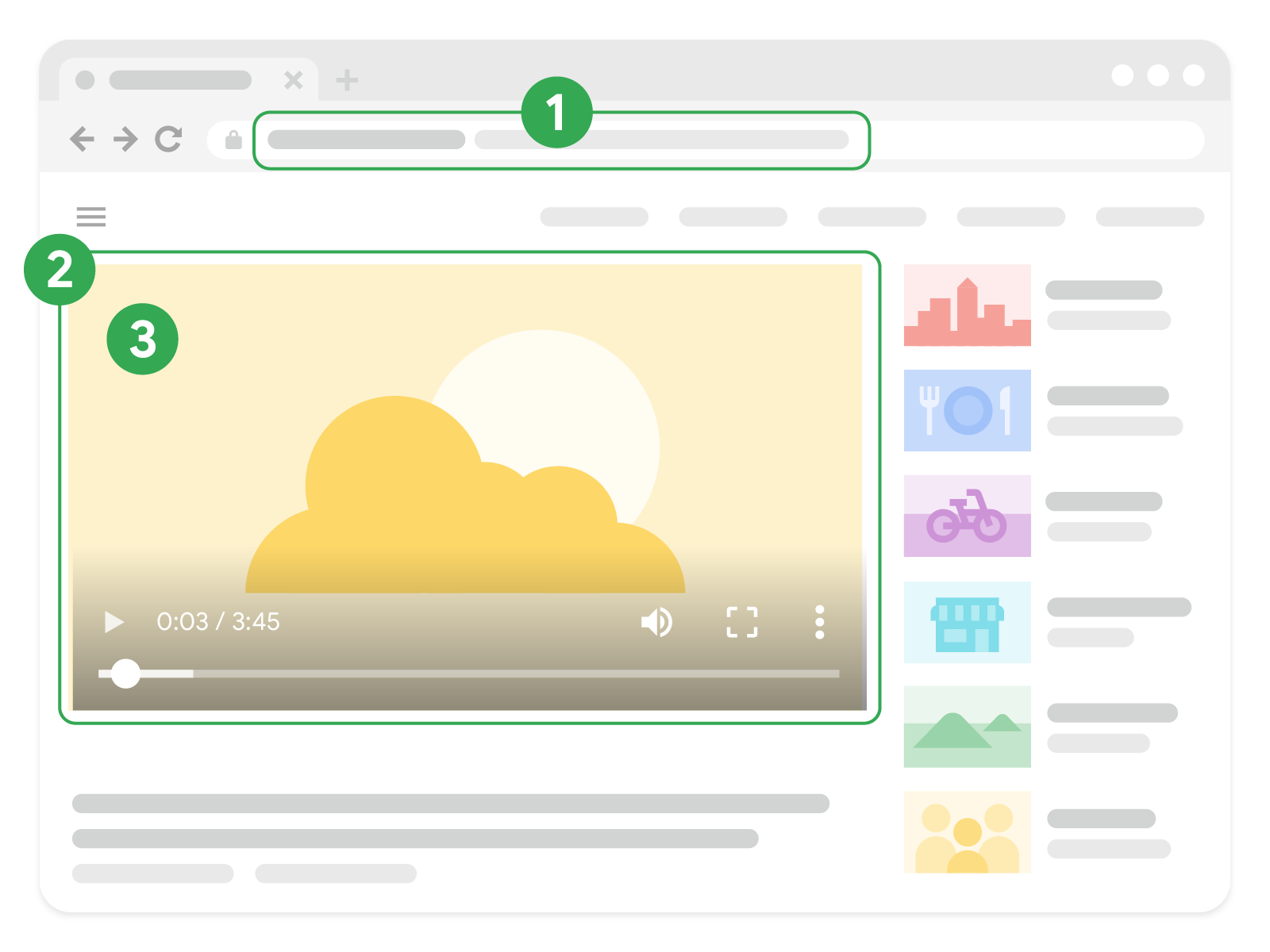 Diagramme des URL d&#39;une page de vidéo