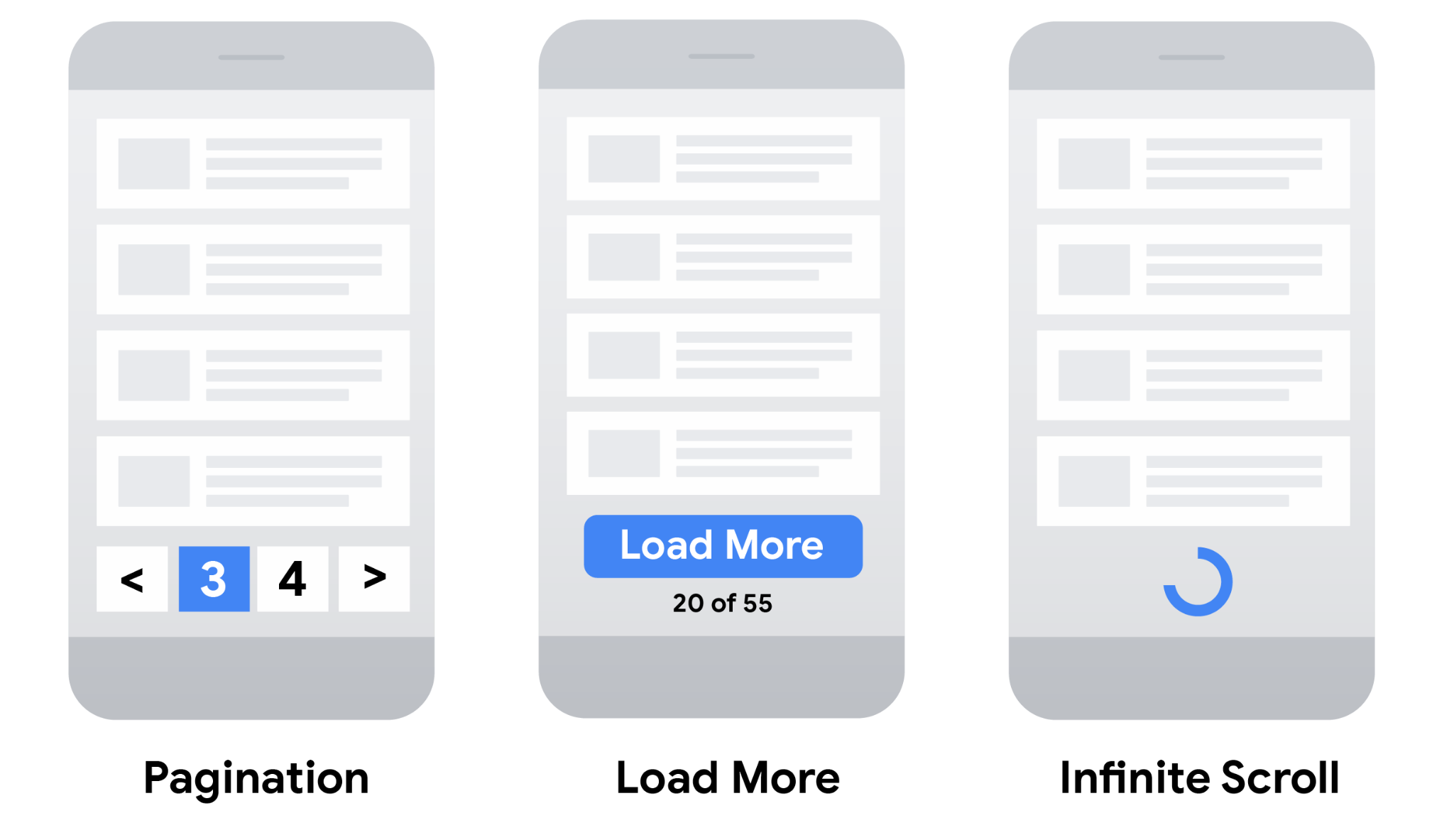 Modèles de pagination, d'utilisation du bouton "Plus" et de défilement infini pour les appareils mobiles