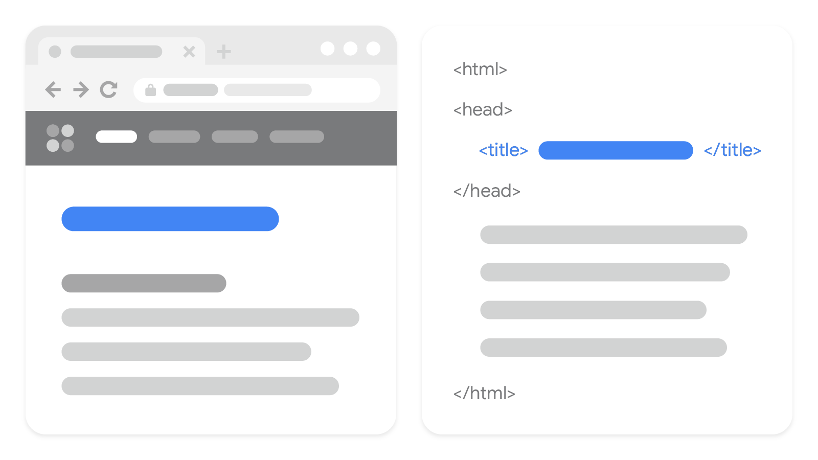 An illustration of how title text looks on a web page, and then how it looks in the HTML