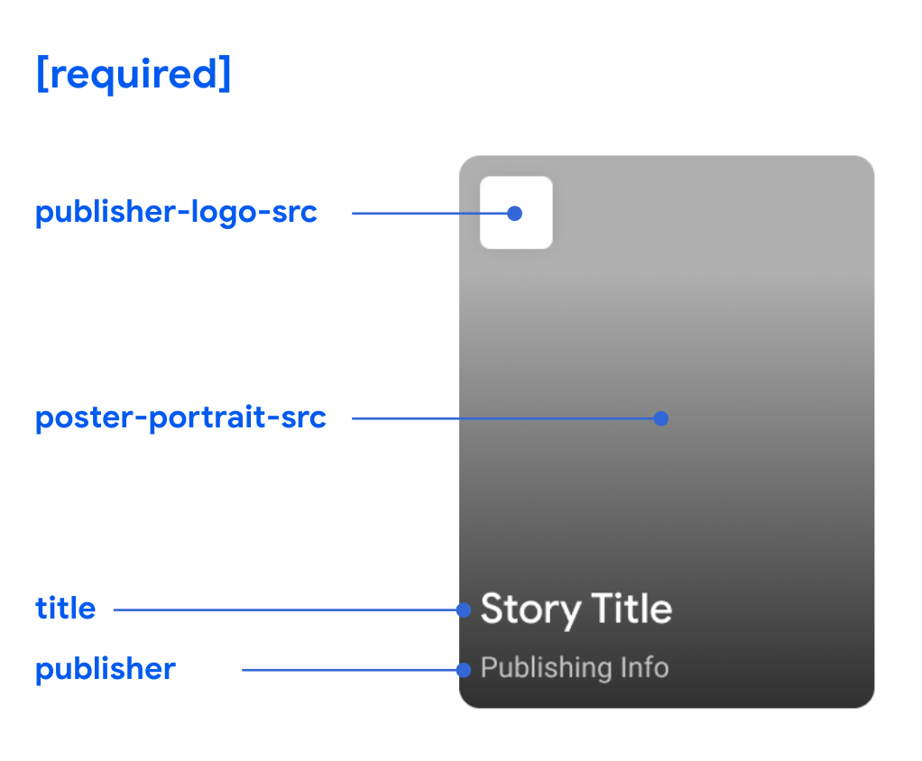 Rappelez-vous que les champs suivants sont obligatoires pour chaque Web Story : publisher-logo-src, poster-portrait-src, title et publisher.