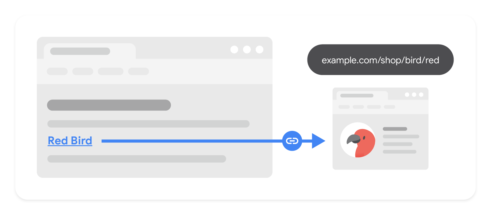 Illustrazione che mostra la parte di testo di un link