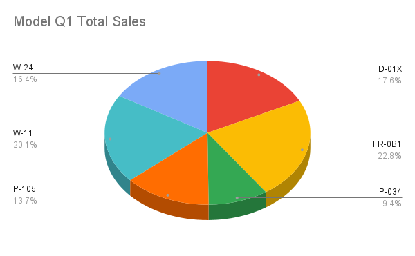 Add pie chart recipe result