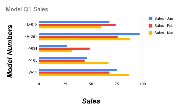 Edita el resultado de la receta del gráfico