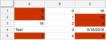 Resultado de la receta para agregar formato condicional