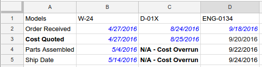 Resultado de la receta de formato condicional de texto y fecha