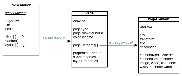 diagrama de estilo erd