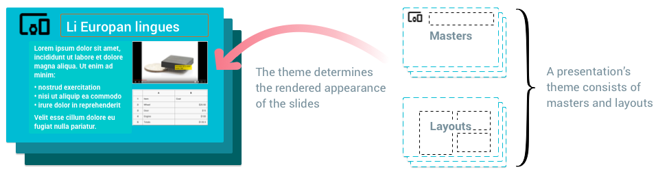 themes architecture diagram