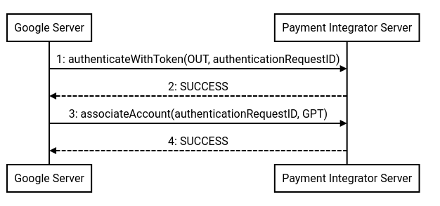 DCB 3.0 to IFC Migration Flow