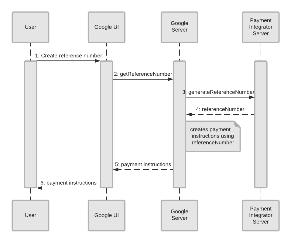 Cash Generate Reference Number