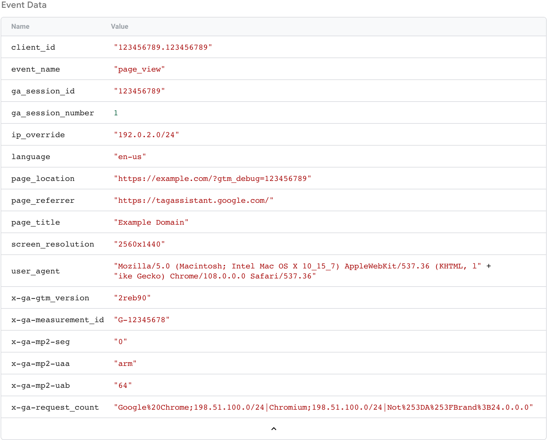 Screenshot semua parameter dalam objek data peristiwa berdasarkan permintaan masuk.
