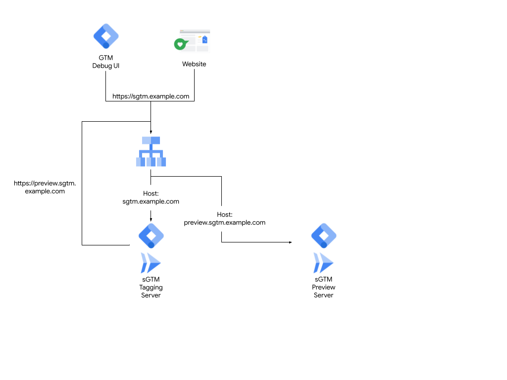 Host-based routing