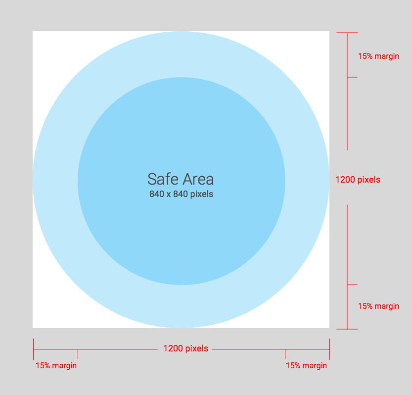 พื้นที่ปลอดภัยของโลโก้คือ 840 x 840 พิกเซลโดยมีระยะขอบ 15%
