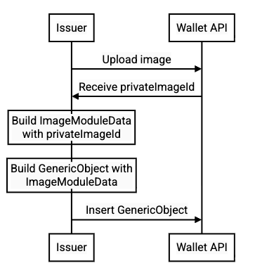 Sicheres Sequenzdiagramm für Bilder