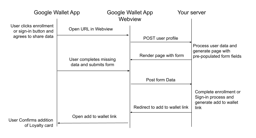 Alur login pendaftaran