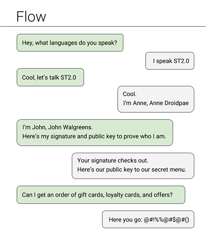 The communication flow starts with agreeing on the protocol to use, key exchange, and then pass exchange.